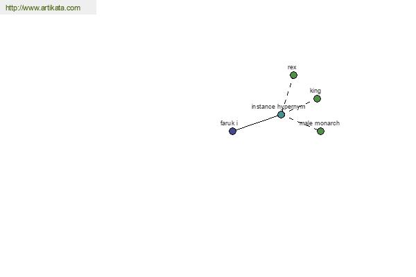 click for definition