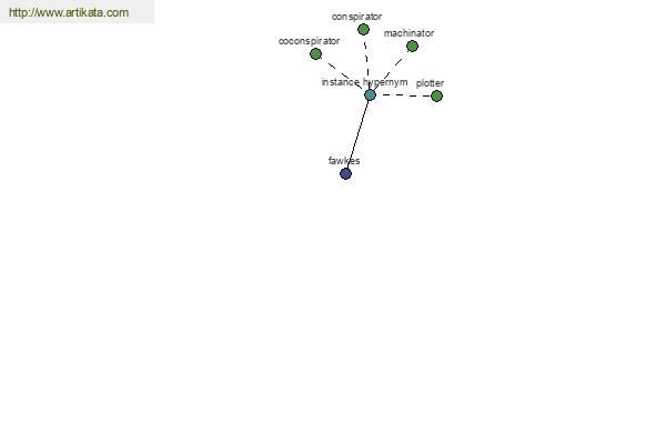 click for definition