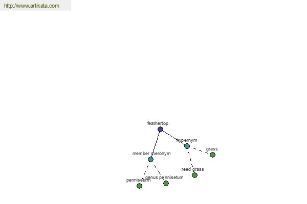 click for definition