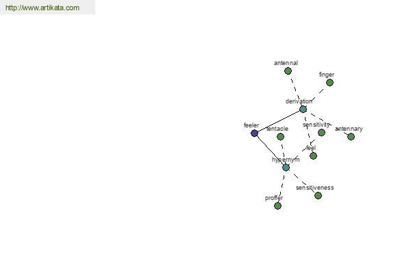 click for definition