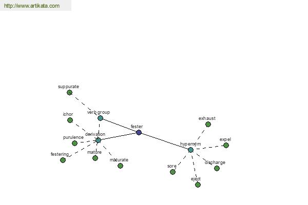 click for definition