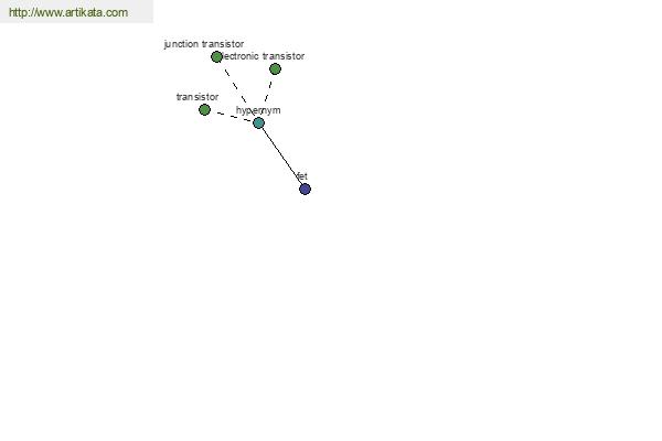 click for definition