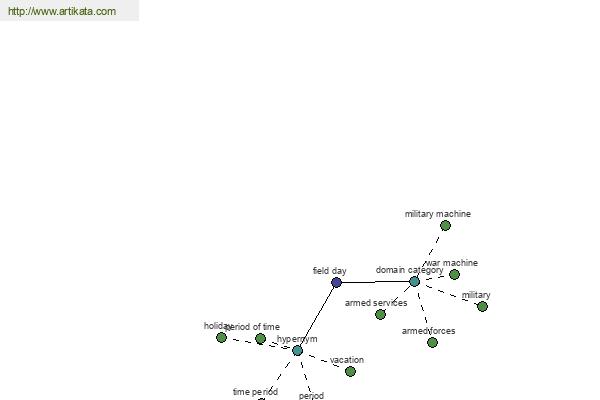 click for definition