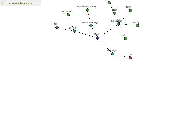 click for definition