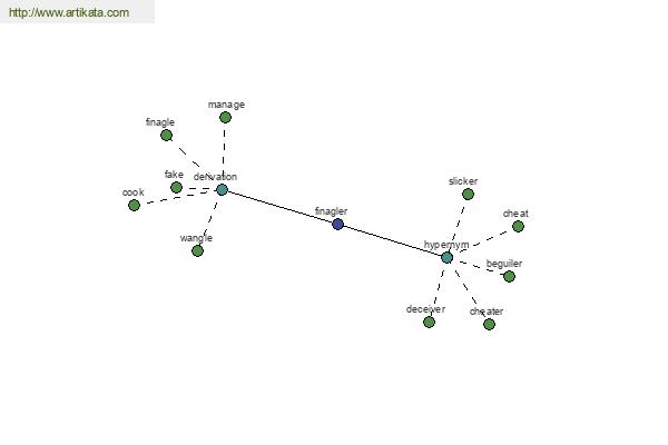 click for definition