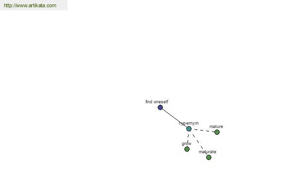 click for definition