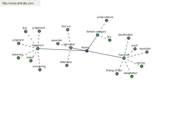 click for definition