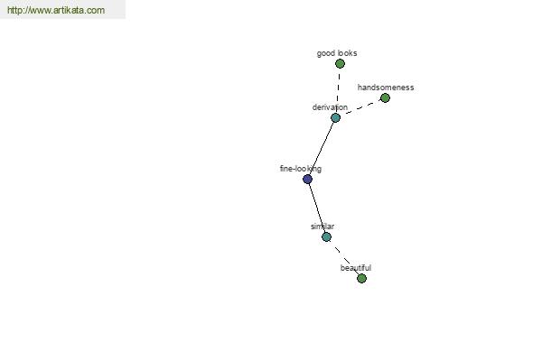 click for definition