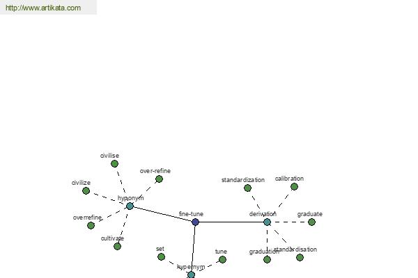 click for definition