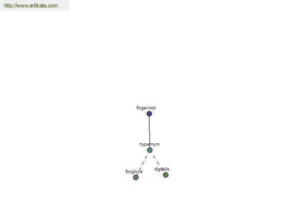 click for definition