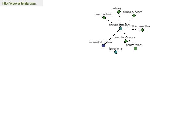 click for definition