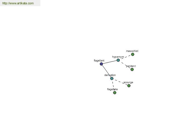 click for definition