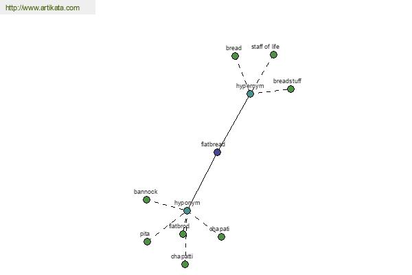 click for definition