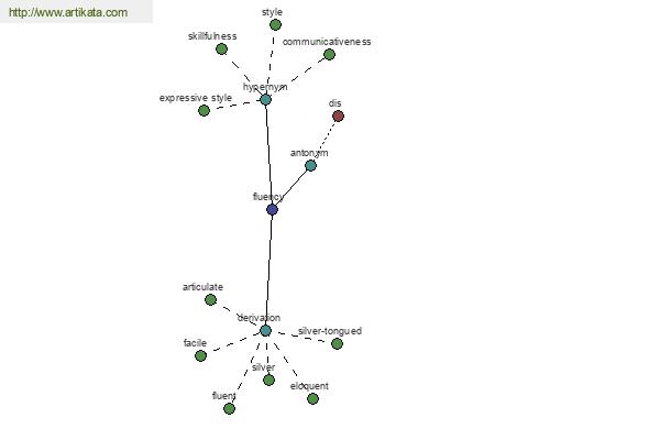 click for definition