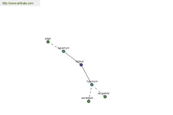 click for definition