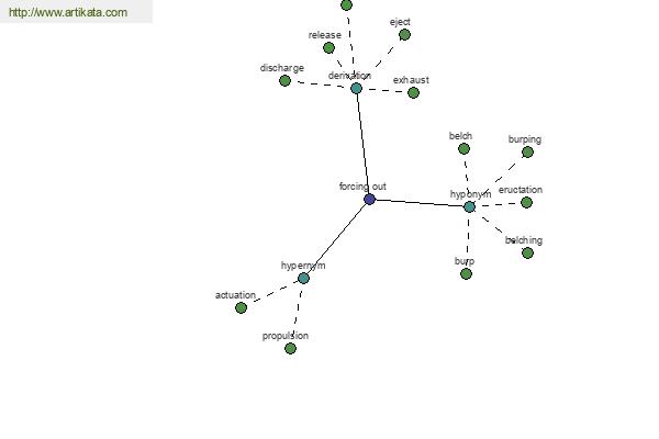 click for definition