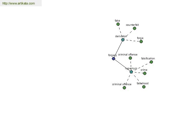 click for definition