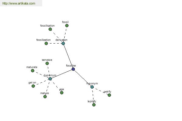 click for definition