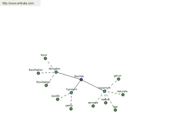 click for definition