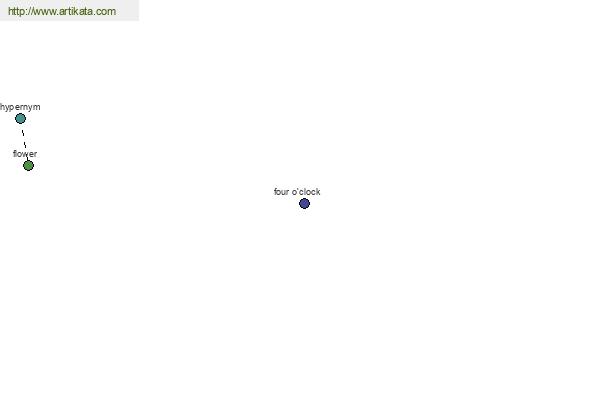 click for definition