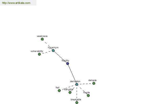 click for definition