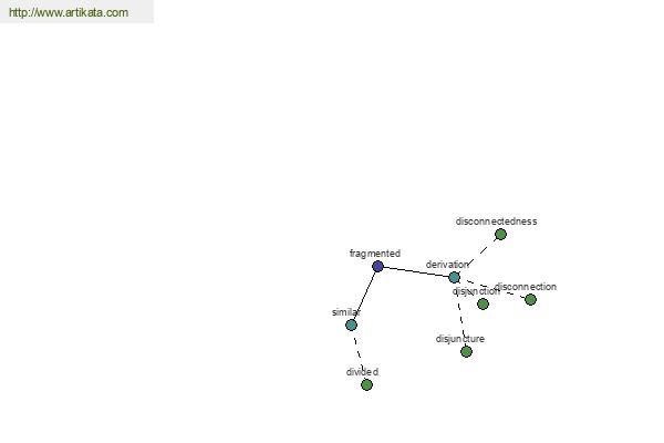 click for definition