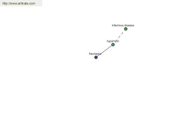 click for definition