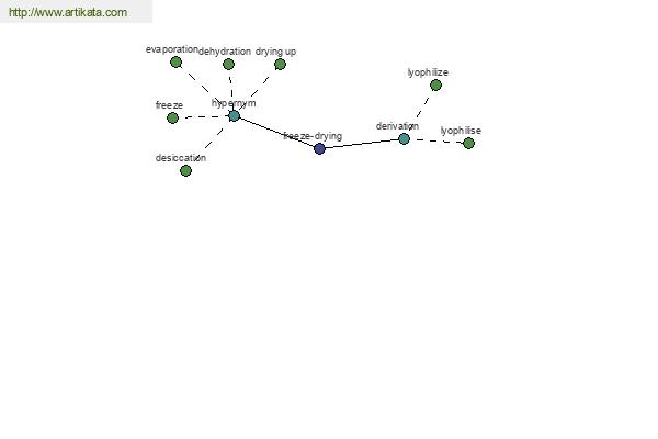 click for definition