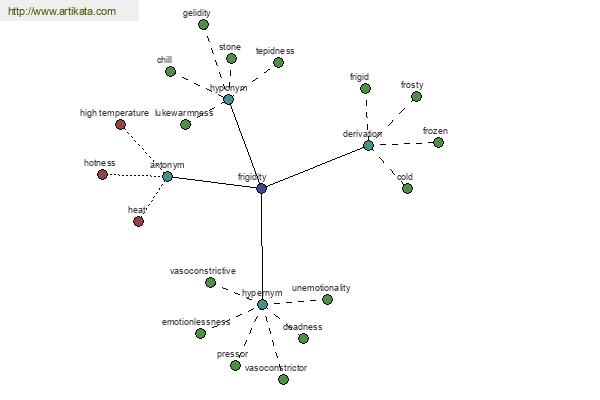 click for definition