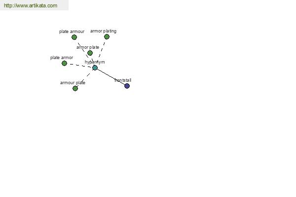 click for definition