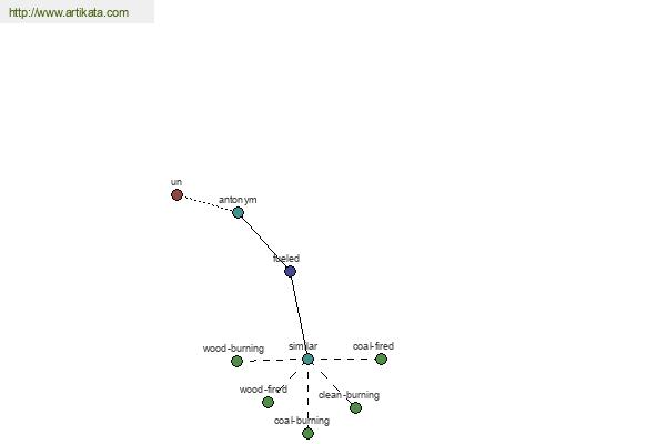 click for definition