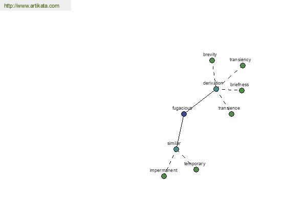 click for definition