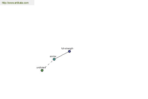 click for definition