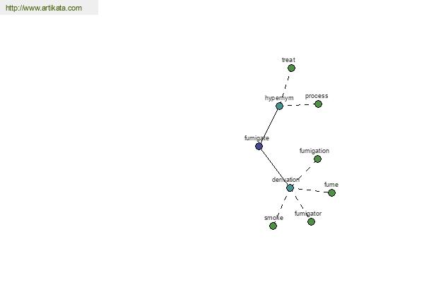 click for definition