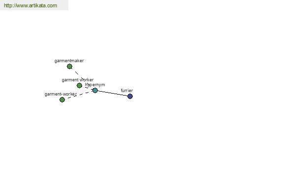 click for definition