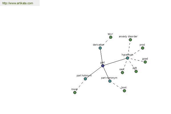 click for definition