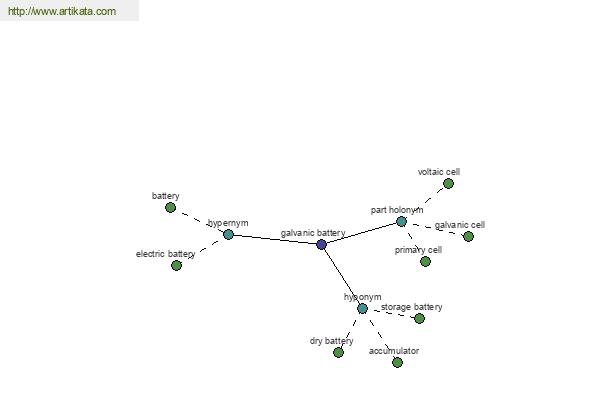 click for definition