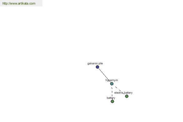 click for definition