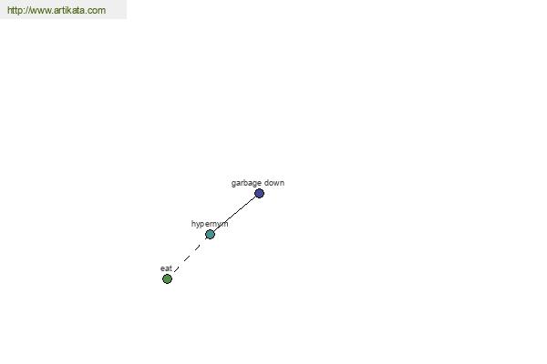 click for definition