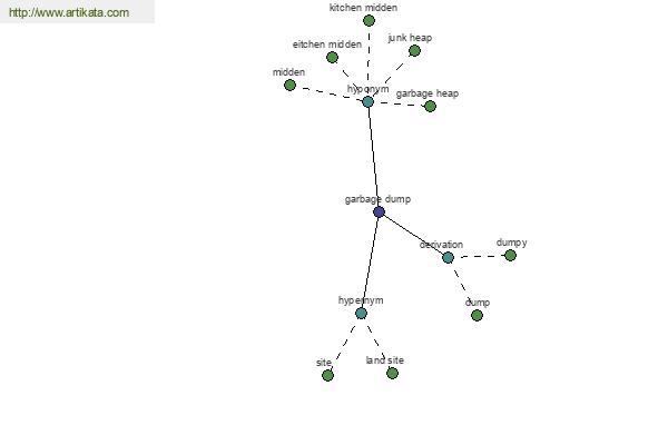 click for definition