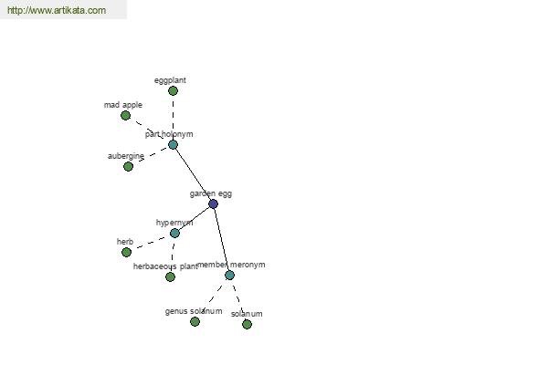 click for definition