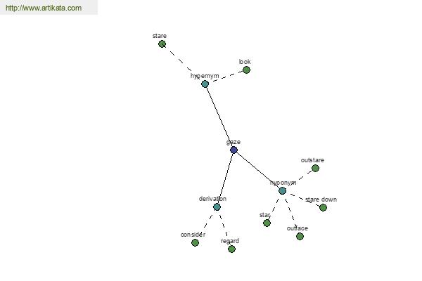 click for definition