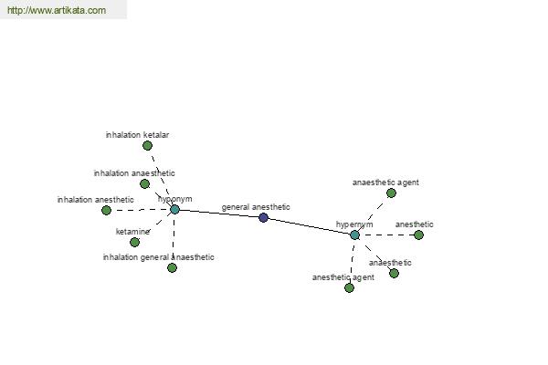 click for definition