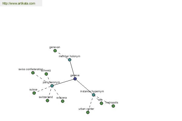 click for definition