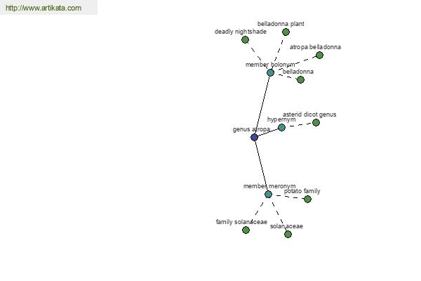 click for definition