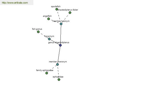 click for definition