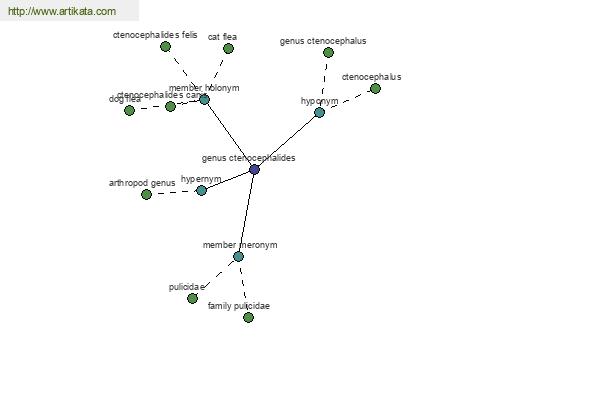 click for definition