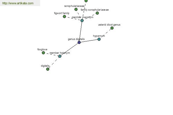 click for definition