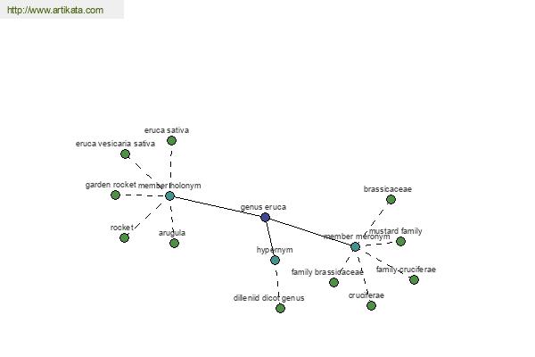 click for definition