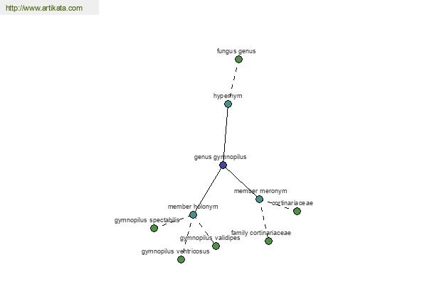 click for definition